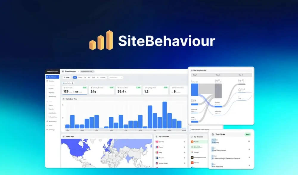SiteBehaviour Lifetime Deal - AppsWorld