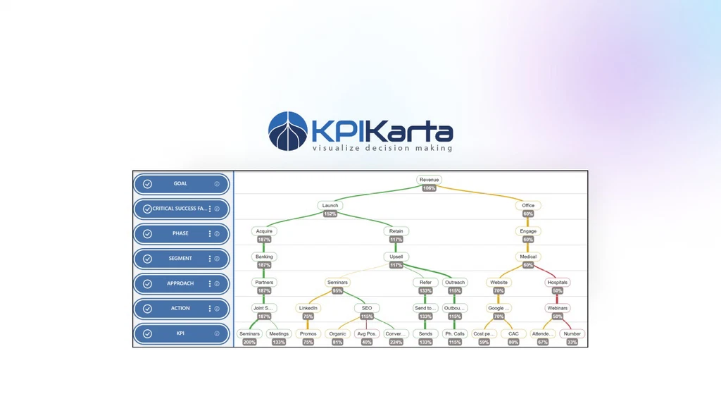 KPI Karta Lifetime Deal - AppsWorld